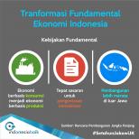 Transformasi Fundamental Ekonomi