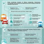 Deregulasi Perizinan Transportasi Mudahkan Investor