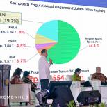 Hadir di Forum Kebijakan SBSN, Menhub: Tingkat Penyerapan Proyek Kemenhub Dengan Skema SBSN Paling Tinggi